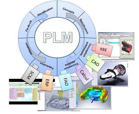 icto plm|PLM.